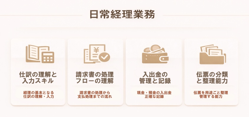 日常経理業務（仕訳、伝票処理、支払・請求）-経理職が未経験や浅い経験でも大丈夫！転職成功の鍵と面接突破法
