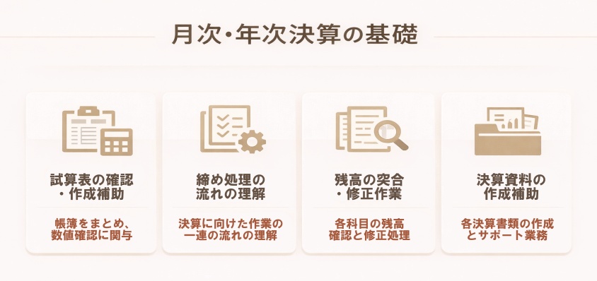 月次・年次決算の基礎-経理職が未経験や浅い経験でも大丈夫！転職成功の鍵と面接突破法
