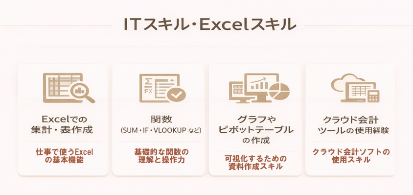 ITスキル・Excelスキル-経理職が未経験や浅い経験でも大丈夫！転職成功の鍵と面接突破法