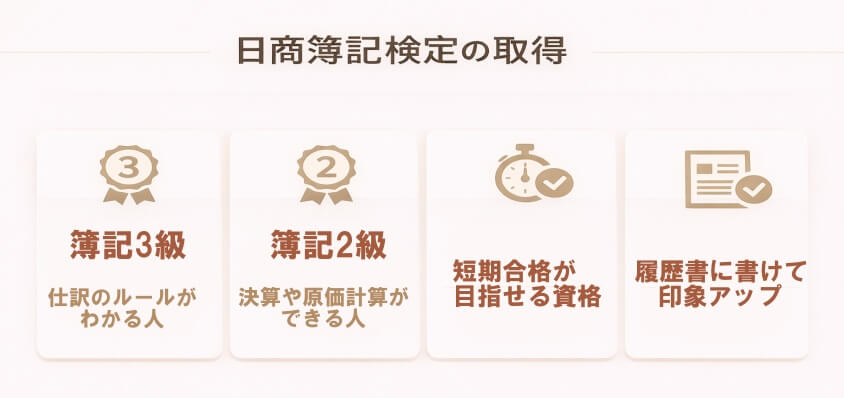 日商簿記検定（3級〜2級）の取得-経理職が未経験や浅い経験でも大丈夫！転職成功の鍵と面接突破法