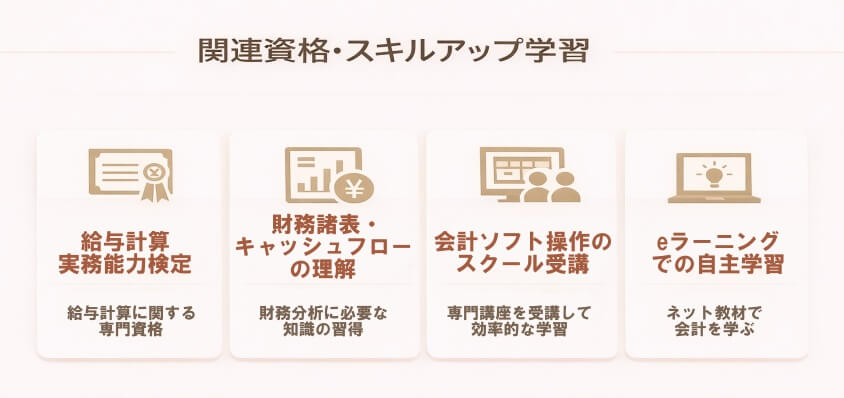 関連資格・スキルアップ学習-経理職が未経験や浅い経験でも大丈夫！転職成功の鍵と面接突破法