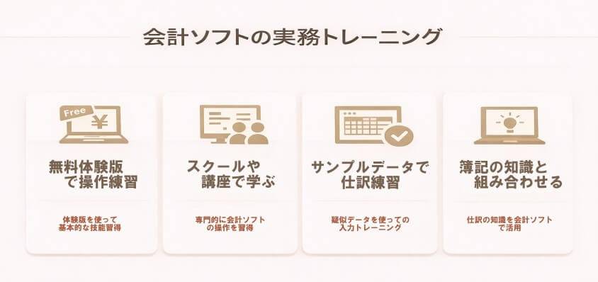 会計ソフトの実務トレーニング-経理職が未経験や浅い経験でも大丈夫！転職成功の鍵と面接突破法