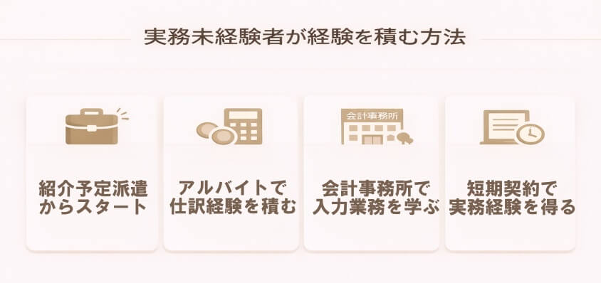 実務未経験者が経験を積む方法（派遣・契約・アルバイト・会計事務所など）-経理職が未経験や浅い経験でも大丈夫！転職成功の鍵と面接突破法