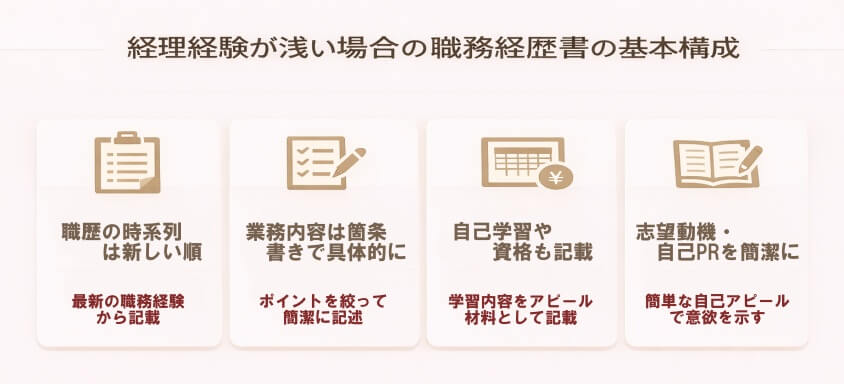 経理経験が浅い場合の職務経歴書の基本構成-経理職が未経験や浅い経験でも大丈夫！転職成功の鍵と面接突破法