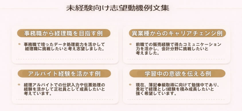 未経験向け志望動機例文集（職種別/タイプ別）-経理職が未経験や浅い経験でも大丈夫！転職成功の鍵と面接突破法