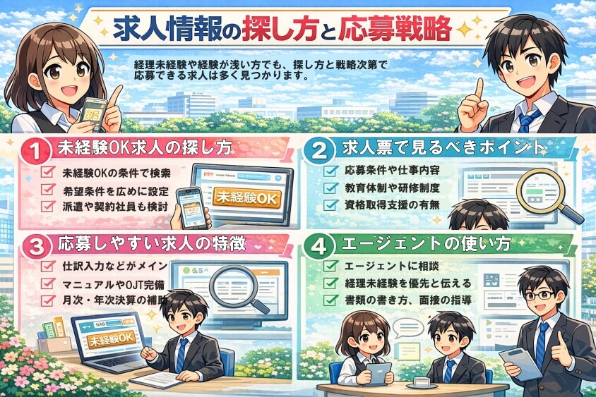 求人情報の探し方と応募戦略-経理職が未経験や浅い経験でも大丈夫！転職成功の鍵と面接突破法