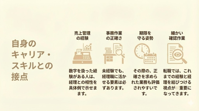 自身のキャリア・スキルとの接点-未経験から経理へ転職！内定する「経理に興味を持った理由」必勝法