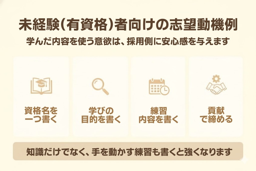 未経験(有資格)者向けの志望動機例-未経験から経理へ転職！内定する「経理に興味を持った理由」必勝法