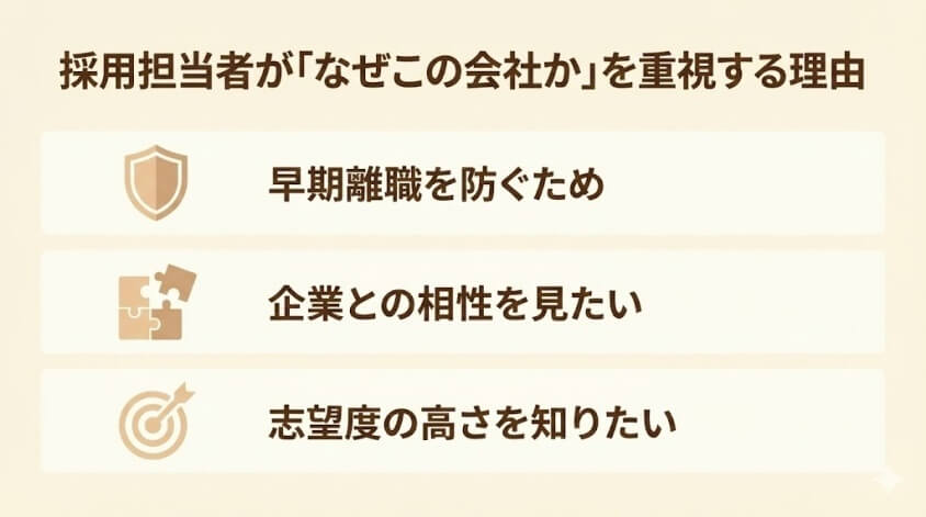 採用担当者が「なぜこの会社か」を重視する理由-経理職に向けた志望動機事例集：なぜこの会社を選ぶのか？