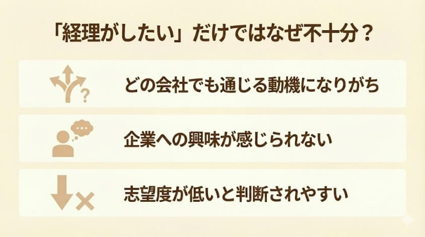 「経理がしたい」だけではなぜ不十分？-経理職に向けた志望動機事例集：なぜこの会社を選ぶのか？