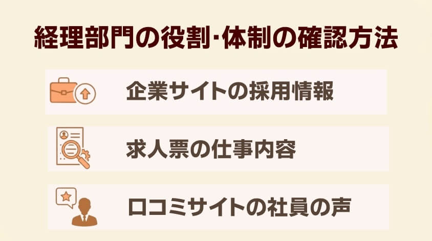 経理部門の役割・体制の確認方法-経理職に向けた志望動機事例集：なぜこの会社を選ぶのか？