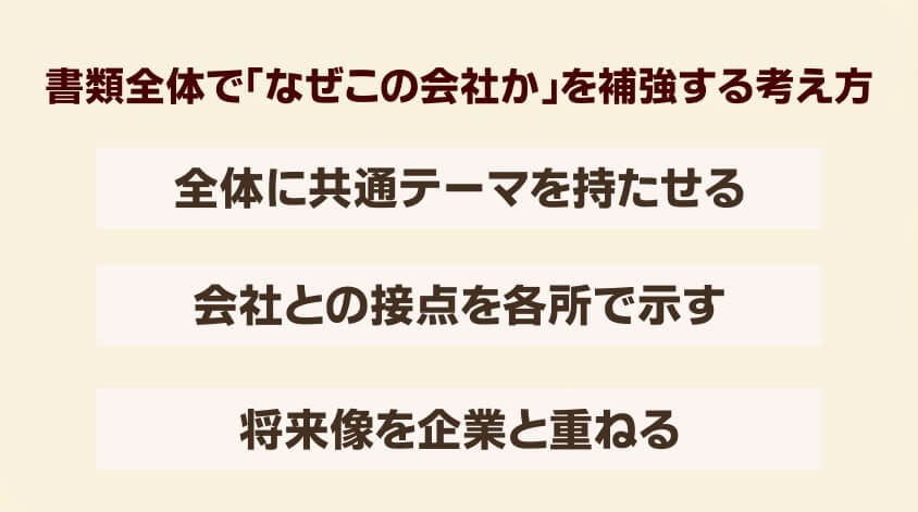 書類全体で「なぜこの会社か」を補強する考え方-経理職に向けた志望動機事例集：なぜこの会社を選ぶのか？