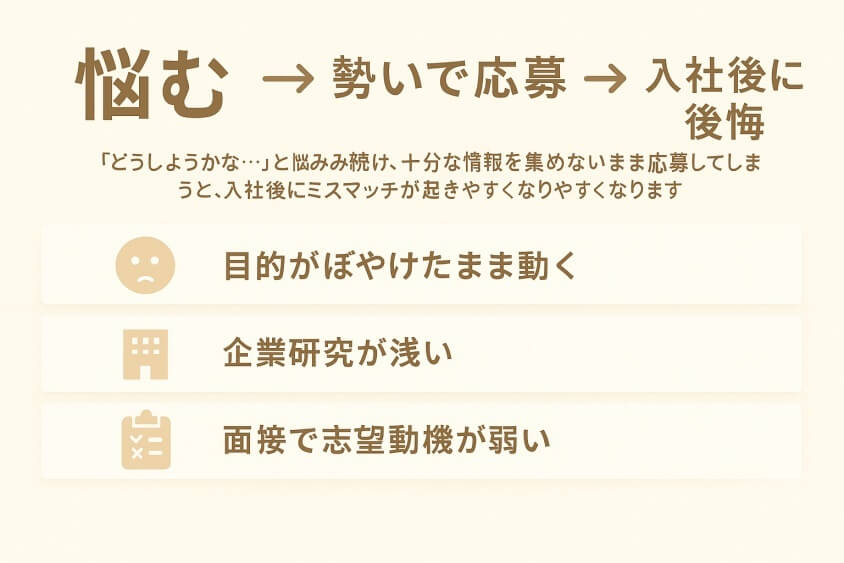 悩む → 情報収集が浅い → 勢いで応募 → 入社後に後悔-すぐ転職できる人6つの特徴と転職しにくい人2つの行動パターン